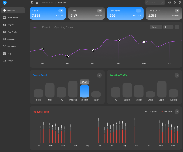 Device Traffic Dashboard